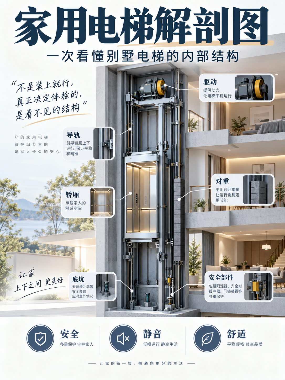 长沙家用电梯里面到底藏了什么？一张图拆给你看