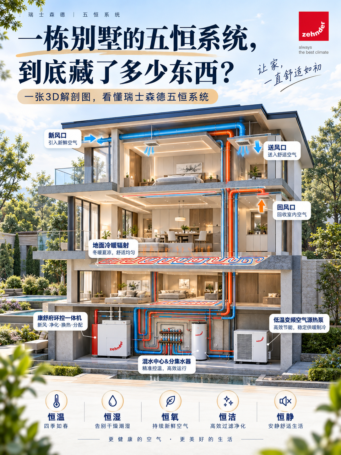 长沙五恒系统到底怎么工作的？一张解剖图看懂