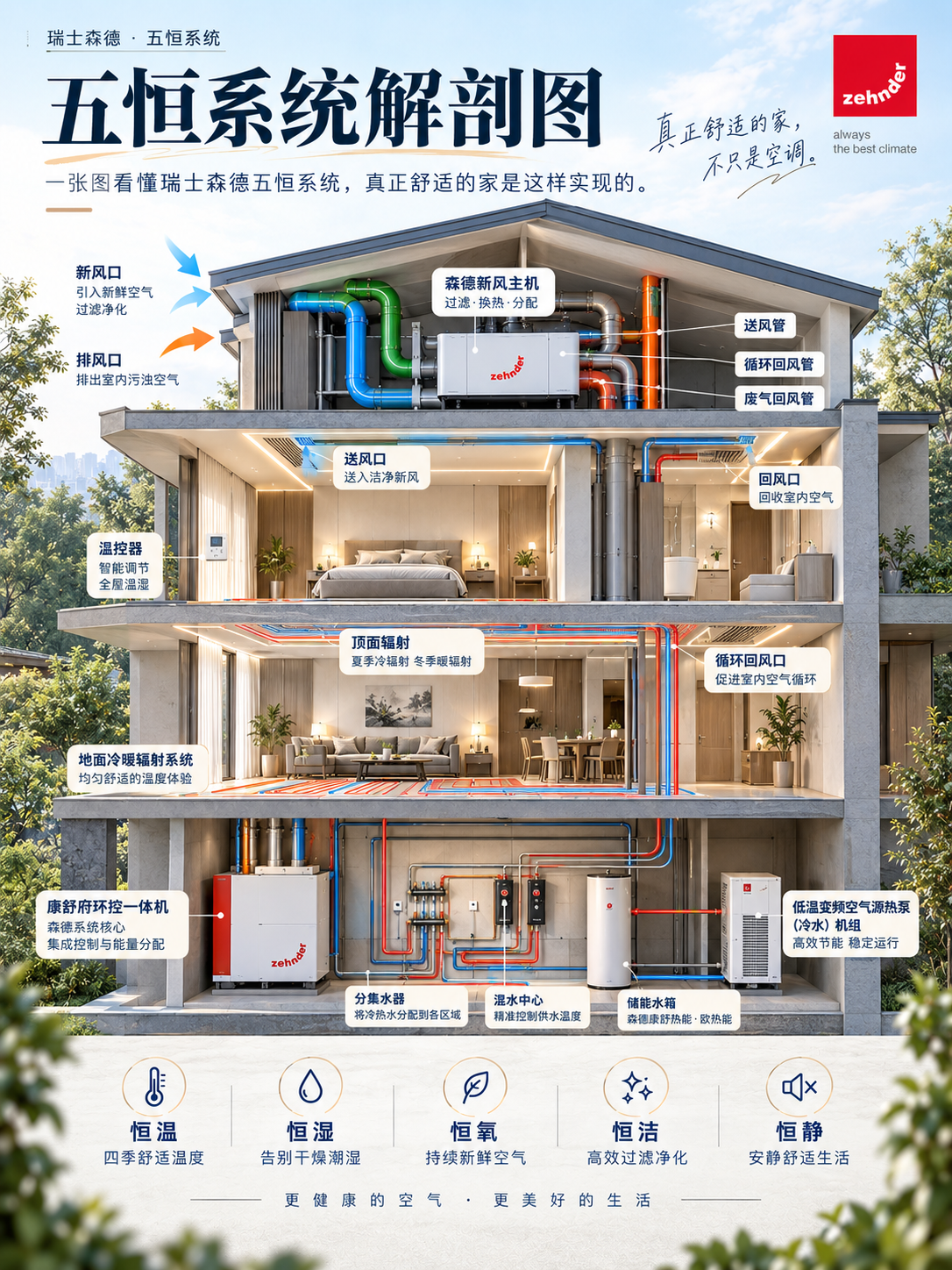 长沙一栋别墅的五恒系统，到底藏了多少东西？