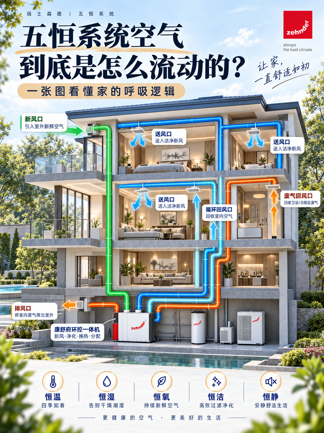 长沙五恒系统空气到底是怎么流动的？